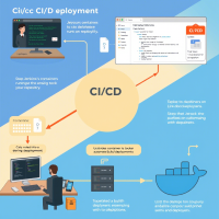 ci/cd
